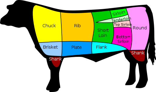 511px-Beef_cuts.svg